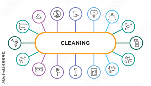 cleaning outline icons with infographic template. thin line icons such as dumpster, hoover, soap, trash bag, hand soap, neat, scouring pads, feather duster, solvent, hard water, cleaning house,