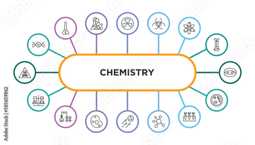 chemistry outline icons with infographic template. thin line icons such as genetic, radiactive, biohazard, atomic, petri dish, experiment, laboratory, cell, reproduction, molecular, samples,