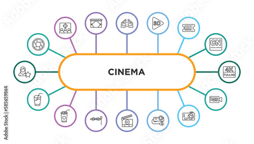 cinema outline icons with infographic template. thin line icons such as camera lens, 3d glass, 3d video, theater ticket, 4k fullhd, drink with straw, papper cup with straw, small carnival mask, plus