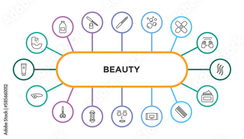 beauty outline icons with infographic template. thin line icons such as hair washer sink, nail file, foam, patches, hair, eye patch, manicure scissors, barber shop, cucumber slices on face, wipes,