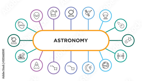astronomy outline icons with infographic template. thin line icons such as , astronaut ingravity, inclined satellite, capsule parachute, shooting star, space colony, space ship, big dipper,