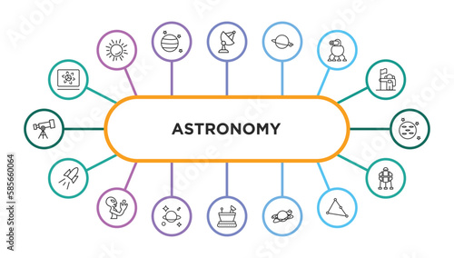astronomy outline icons with infographic template. thin line icons such as simulator, big satellite, planet, space robot, neptune with satellite, space rocket, extraterrestrial, astrology,