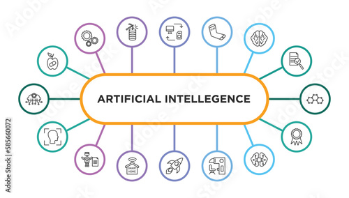 artificial intellegence outline icons with infographic template. thin line icons such as synthetic food, data transfer, mobile flexible display, brain, graphene, face recognition, laws of robotics,