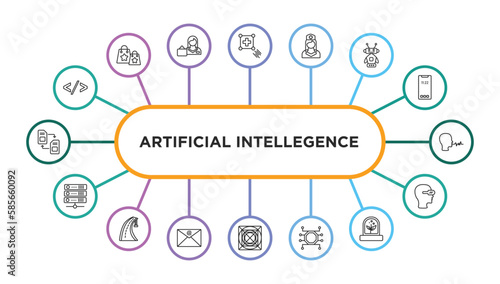 artificial intellegence outline icons with infographic template. thin line icons such as code, match moving, nurse, robots, speech, servers, motorway, mail, ai grid, unsupervised learning,