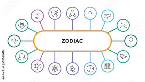 zodiac outline icons with infographic template. thin line icons such as hypocrisy, silver, libra, air, venus, coagulation, gods shield, gods protection, freedom, earth, knowledge, commitment vector.