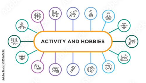activity and hobbies outline icons with infographic template. thin line icons such as biking, resting, read, newspaper readign, knife making, aerobic, ice skating, dish washing, mountaineering,
