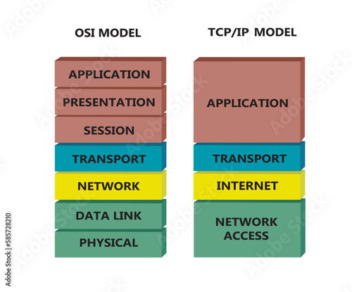 Comparation between OSI and TCP model, vector