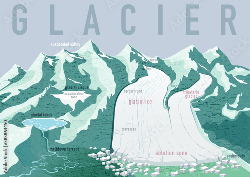 Mountainous landscape with glaciers, valleys with ice, snow and lakes