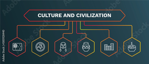 set of culture and civilization white thin line icons. culture and civilization outline icons with infographic template. linear icons such as sweet and sour pork, native american skull, native