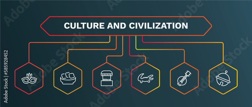 set of culture and civilization white thin line icons. culture and civilization outline icons with infographic template. linear icons such as onion patties, food stall, australian alligator, kora,