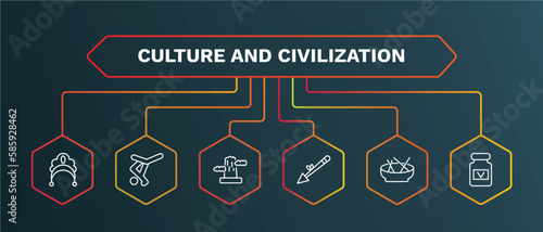 set of culture and civilization white thin line icons. culture and civilization outline icons with infographic template. linear icons such as capoeira brazil dancers, pico cao, native american