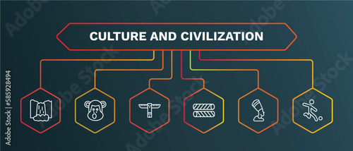 set of culture and civilization white thin line icons. culture and civilization outline icons with infographic template. linear icons such as chimp face of brazil, native american totem, egg roll,