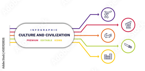 set of culture and civilization thin line icons. culture and civilization outline icons with infographic template. linear icons such as capoeira brazil dancers, australian alligator, bo kaap,