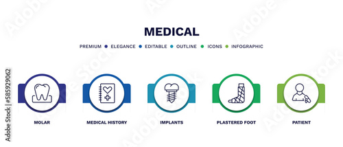 set of medical thin line icons. medical outline icons with infographic template. linear icons such as molar, medical history, implants, plastered foot, patient vector.