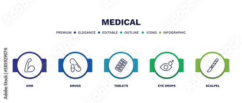 set of medical thin line icons. medical outline icons with infographic template. linear icons such as arm, drugs, tablets, eye drops, scalpel vector.
