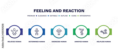 set of feeling and reaction thin line icons. feeling and reaction outline icons with infographic template. linear icons such as relieved human, determined human, energized human, annoyed helpless