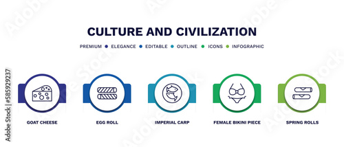 set of culture and civilization thin line icons. culture and civilization outline icons with infographic template. linear icons such as goat cheese, egg roll, imperial carp, female bikini piece,