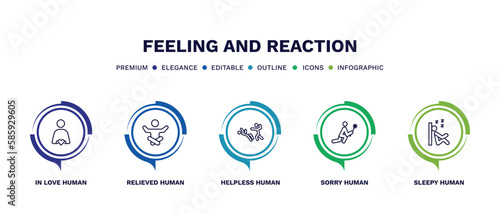 set of feeling and reaction thin line icons. feeling and reaction outline icons with infographic template. linear icons such as in love human, relieved human, helpless human, sorry sleepy vector.