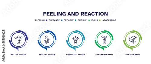 set of feeling and reaction thin line icons. feeling and reaction outline icons with infographic template. linear icons such as better human, special human, energized human, annoyed great vector.