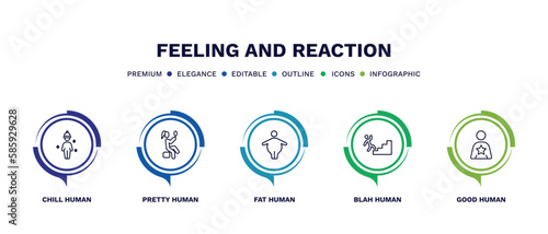 set of feeling and reaction thin line icons. feeling and reaction outline icons with infographic template. linear icons such as chill human, pretty human, fat human, blah good vector.