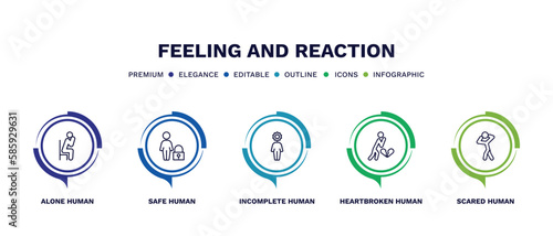 set of feeling and reaction thin line icons. feeling and reaction outline icons with infographic template. linear icons such as alone human, safe human, incomplete human, heartbroken scared vector.