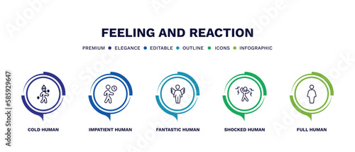 set of feeling and reaction thin line icons. feeling and reaction outline icons with infographic template. linear icons such as cold human, impatient human, fantastic human, shocked full vector.