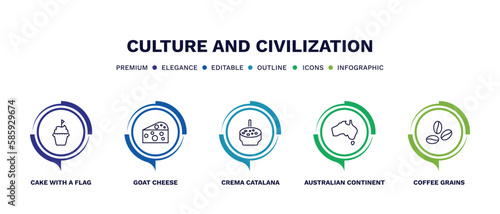 set of culture and civilization thin line icons. culture and civilization outline icons with infographic template. linear icons such as cake with a flag, goat cheese, crema catalana, australian