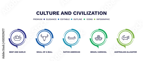 set of culture and civilization thin line icons. culture and civilization outline icons with infographic template. linear icons such as beef and garlic, skull of a bull, native american canoe,