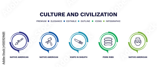 set of culture and civilization thin line icons. culture and civilization outline icons with infographic template. linear icons such as native american spear, native american axes, knife in sheath,