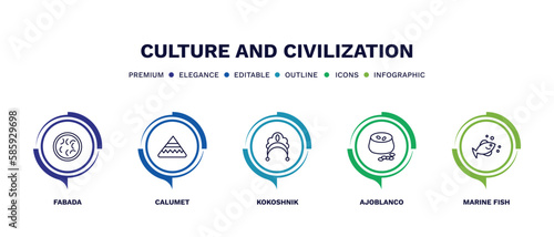 set of culture and civilization thin line icons. culture and civilization outline icons with infographic template. linear icons such as fabada, calumet, kokoshnik, ajoblanco, marine fish vector.