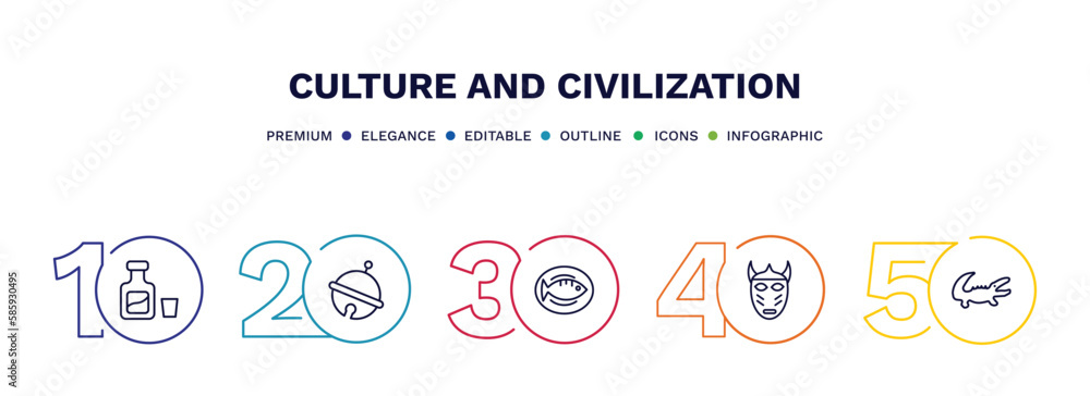set of culture and civilization thin line icons. culture and civilization outline icons with infographic template. linear icons such as orujo, sleigh bell, cantonese fish, native american mask,