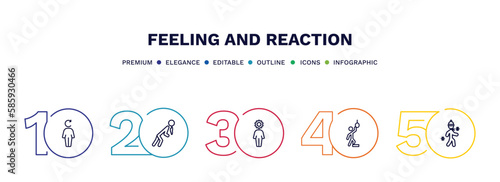 set of feeling and reaction thin line icons. feeling and reaction outline icons with infographic template. linear icons such as refreshed human, sick human, incomplete human, hopeless cold vector.
