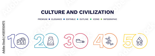 set of culture and civilization thin line icons. culture and civilization outline icons with infographic template. linear icons such as goat cheese, turron, pipe of peace, brazil soccer player,