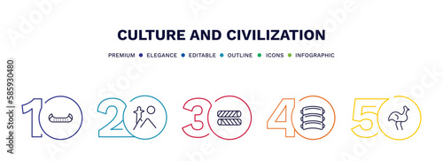 set of culture and civilization thin line icons. culture and civilization outline icons with infographic template. linear icons such as native american canoe, rio de janeiro, egg roll, pork ribs,