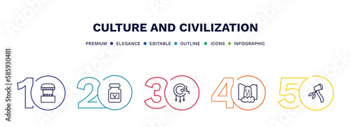 set of culture and civilization thin line icons. culture and civilization outline icons with infographic template. linear icons such as food stall, vegemite, native american drum, maletsunyane,