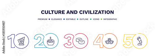 set of culture and civilization thin line icons. culture and civilization outline icons with infographic template. linear icons such as kankles, crema catalana, mantecados, brazil carnival mask,