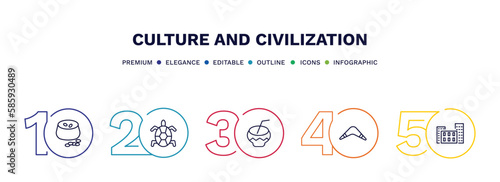 set of culture and civilization thin line icons. culture and civilization outline icons with infographic template. linear icons such as ajoblanco, surfing a sea turtle, kalabas, australian