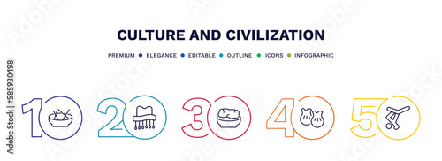 set of culture and civilization thin line icons. culture and civilization outline icons with infographic template. linear icons such as beef and garlic, cork hat, corn with pine, wontons, capoeira