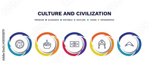 set of culture and civilization thin line icons. culture and civilization outline icons with infographic template. linear icons such as fabada, crema catalana, brazil flag, kokoshnik, australian
