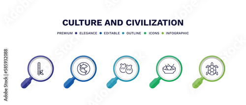 set of culture and civilization thin line icons. culture and civilization outline icons with infographic template. linear icons such as native american flute, imperial carp, wontons, beef and