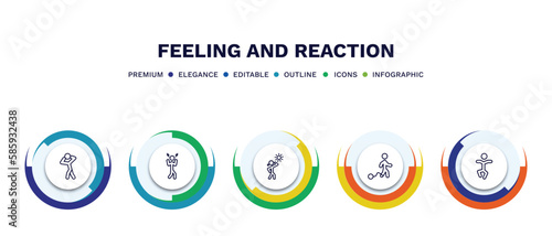 set of feeling and reaction thin line icons. feeling and reaction outline icons with infographic template. linear icons such as scared human, aggravated human, hot human, guilty stupid vector.