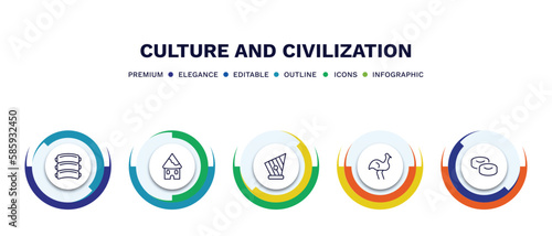 set of culture and civilization thin line icons. culture and civilization outline icons with infographic template. linear icons such as pork ribs, indian village, kankles, australian emu, mantecados