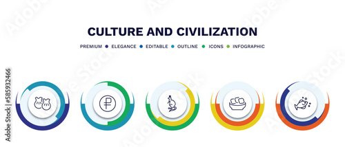 set of culture and civilization thin line icons. culture and civilization outline icons with infographic template. linear icons such as wontons, ruble, australian kangaroo, onion patties, marine