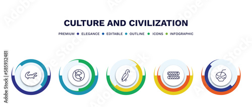 set of culture and civilization thin line icons. culture and civilization outline icons with infographic template. linear icons such as australian alligator, imperial carp, aw on a branch, egg roll,