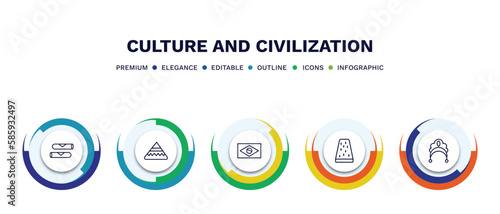 set of culture and civilization thin line icons. culture and civilization outline icons with infographic template. linear icons such as spring rolls, calumet, brazil flag, turron, kokoshnik vector.