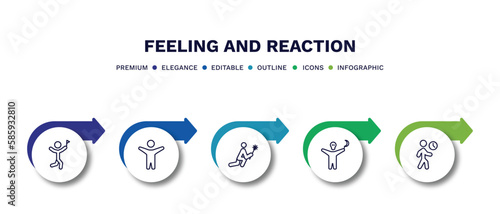 set of feeling and reaction thin line icons. feeling and reaction outline icons with infographic template. linear icons such as accomplished human, excited human, sorry human, horrible impatient