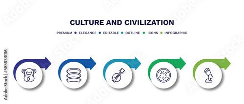 set of culture and civilization thin line icons. culture and civilization outline icons with infographic template. linear icons such as chimp face of brazil, pork ribs, kora, fabada, nefertiti