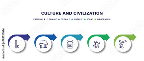 set of culture and civilization thin line icons. culture and civilization outline icons with infographic template. linear icons such as native american flute, cork hat, vegemite, gecko top view