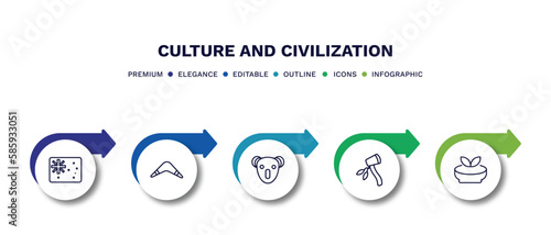 set of culture and civilization thin line icons. culture and civilization outline icons with infographic template. linear icons such as australian flag, australian boomerang, australian koala,
