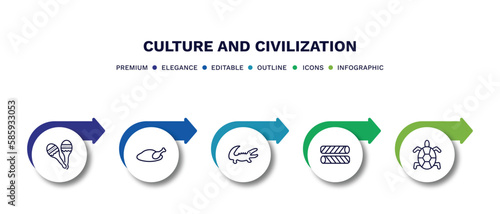 set of culture and civilization thin line icons. culture and civilization outline icons with infographic template. linear icons such as maracas couple, beijing roast duck, australian alligator, egg